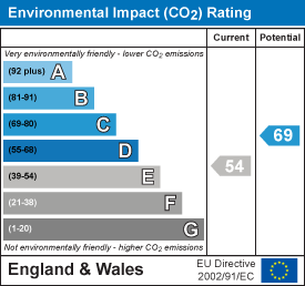 EPC Certificate