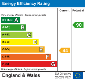 EPC Certificate
