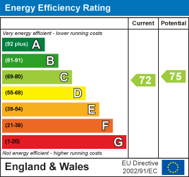 EPC Certificate