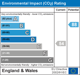 EPC Certificate