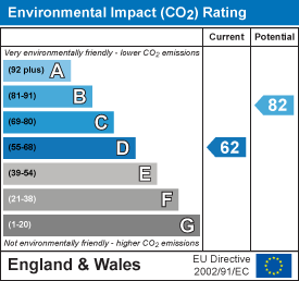 EPC Certificate